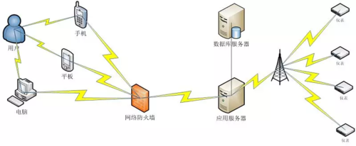 智慧水務(wù)平臺(tái)建設(shè)解決方案 提升城市水務(wù)管理效能的路徑